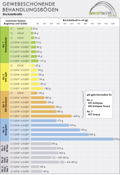 Preview: SMARTWIRE Thermostarter