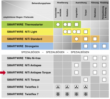 Preview: SMARTWIRE NiTi Antispee Torque