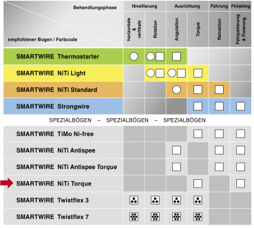 Preview: SMARTWIRE NiTi Torque