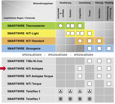 Preview: SMARTWIRE NiTi Antispee