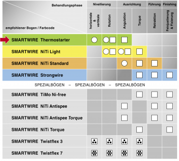 Preview: SMARTWIRE Thermostarter