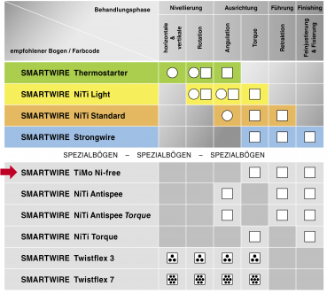 Preview: SMARTWIRE TiMo Ni-free