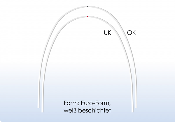 SMARTWIRE Strongwire