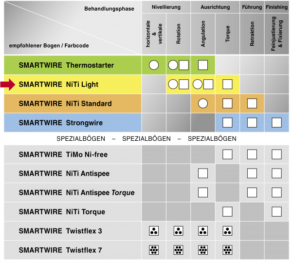 SMARTWIRE NiTi Light