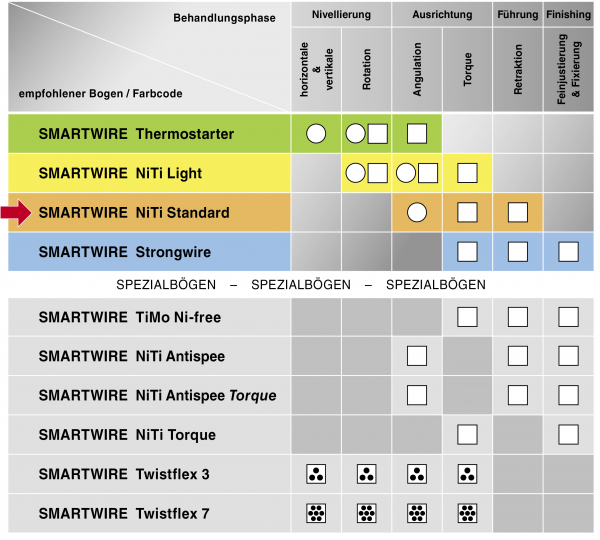 SMARTWIRE NiTi Standard