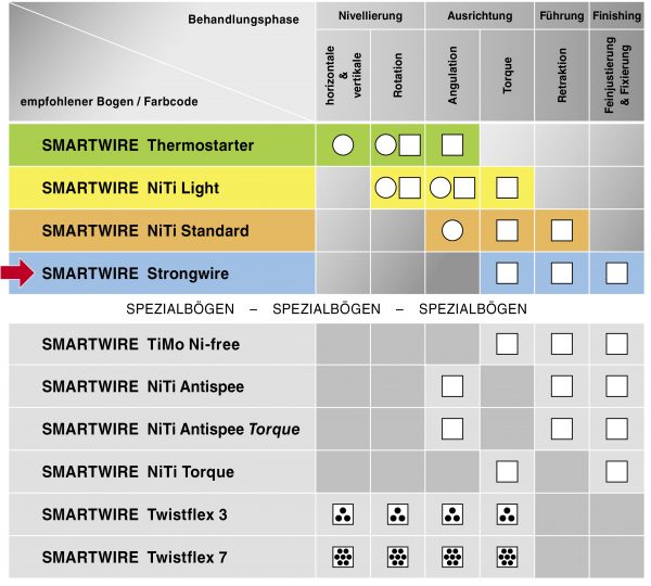 SMARTWIRE Strongwire